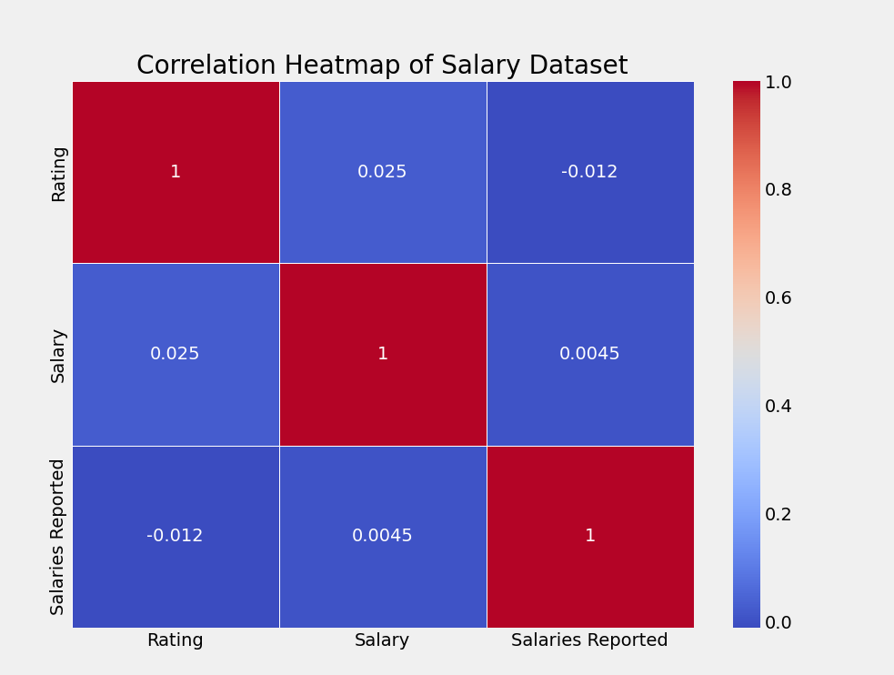 Correlation Heatmap