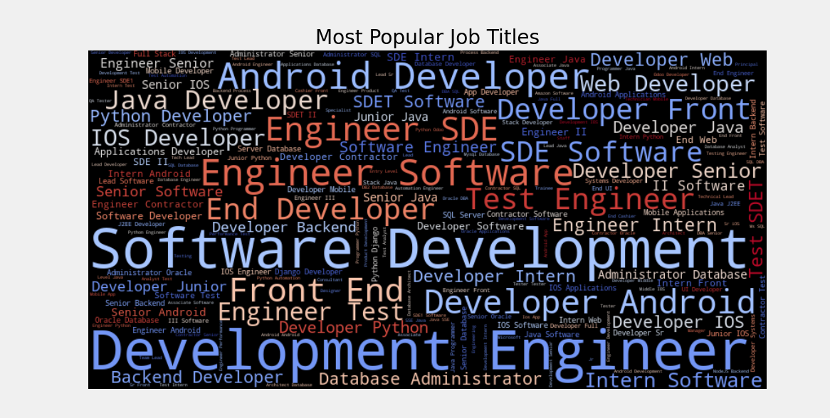 Most Popular Job Titles