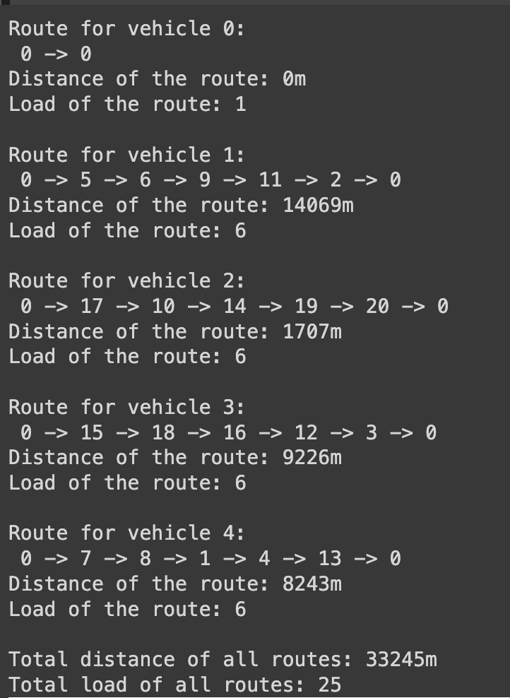 Code Output